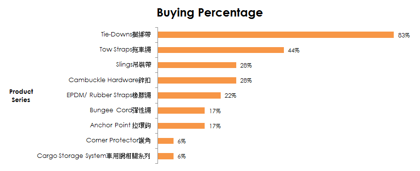 BuyingPercentage EN